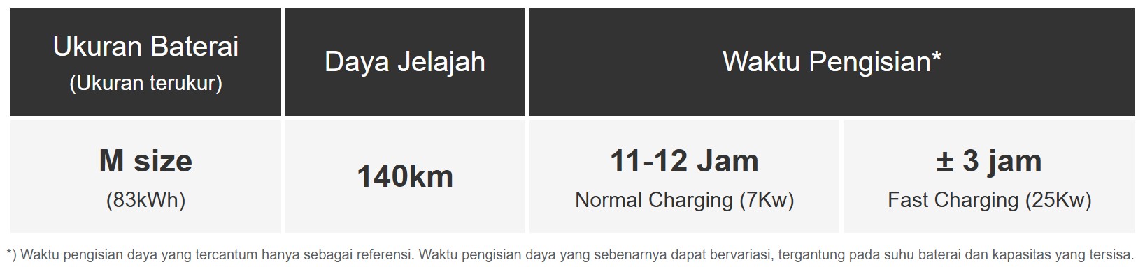 Spesifikasi Baterai Canter Bus - Harga dan Promo